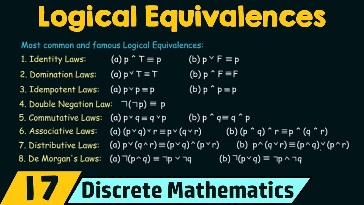 Master Propositional Logic: Key Logical Equivalences Explained 📚