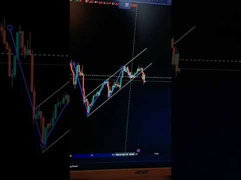 Technical Analysis| #cryptocurrency #binance #binance #crypto #cryptoanalysis