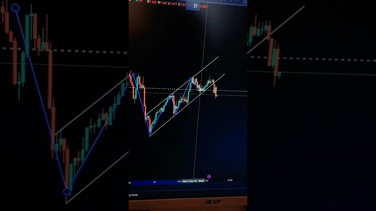 Mastering Cryptocurrency Trading: Essential Technical Analysis Tips 📈