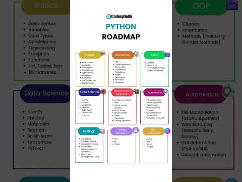 Full Stack Python Complete Roadmap