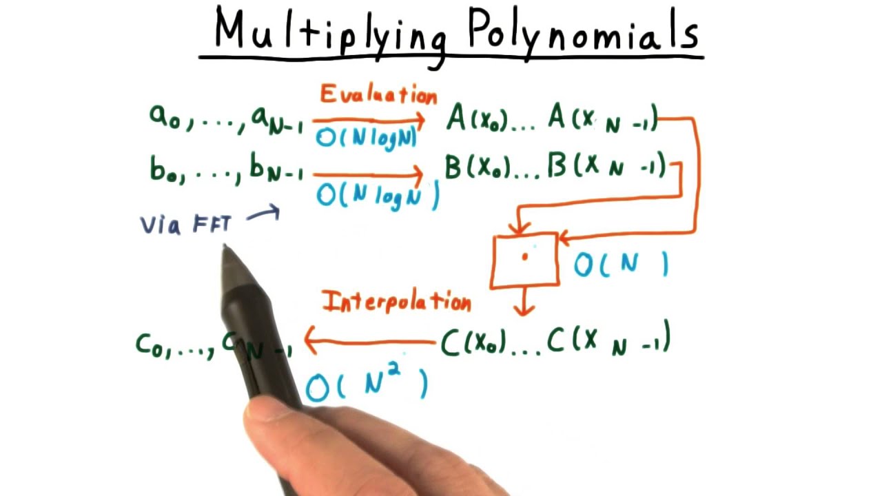 Master Computability, Complexity & Algorithms with Georgia Tech’s Free Course 🎓