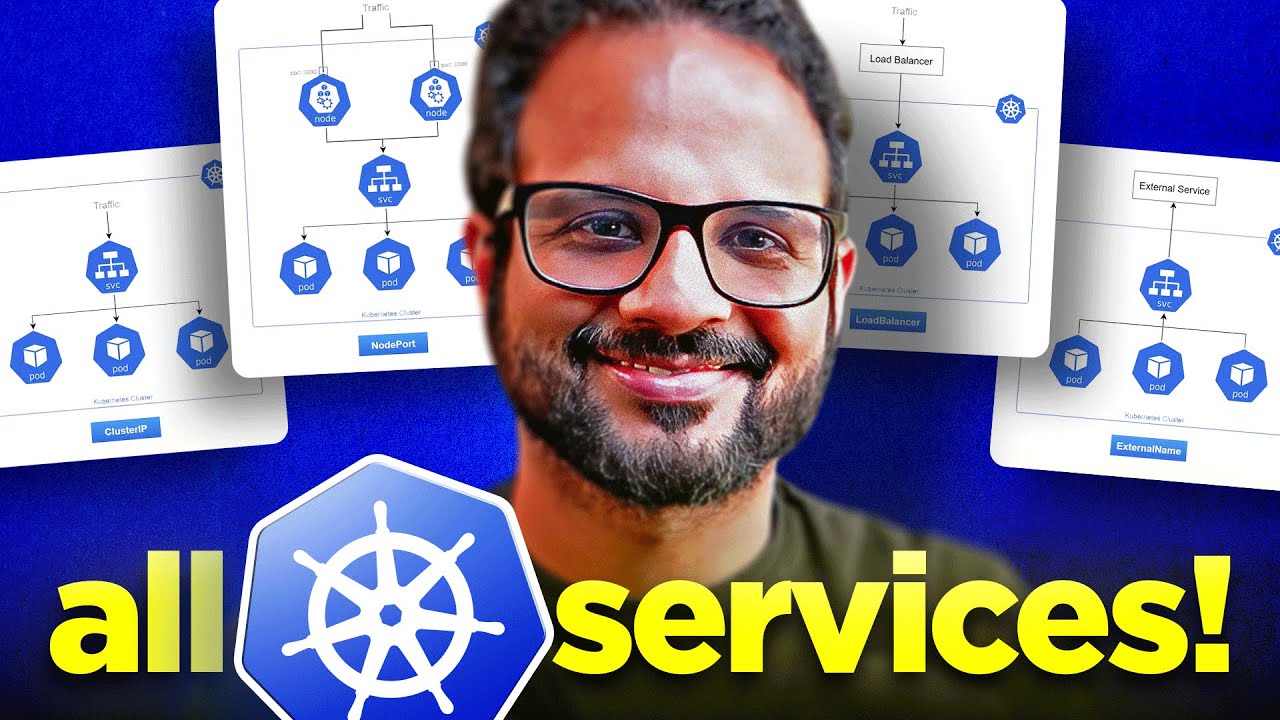 Kubernetes Services: ClusterIP, NodePort & LoadBalancer