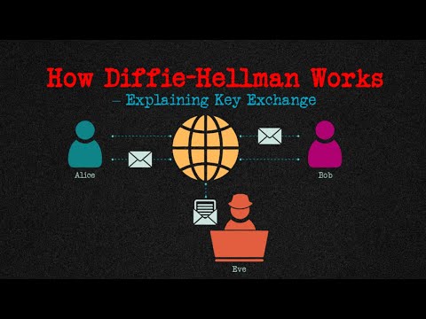 How Diffie-Hellman Works – Explaining Key Exchange | Blueprint Dot X