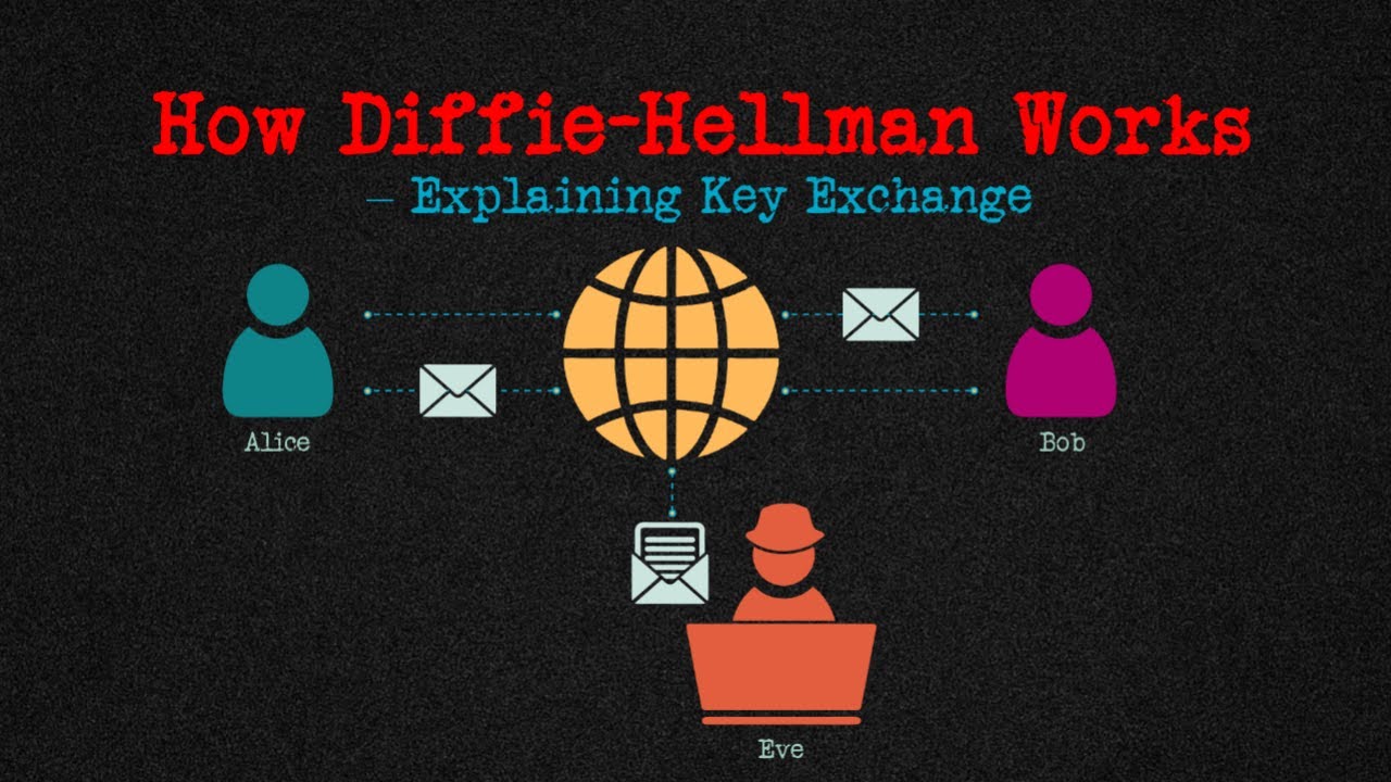 Understanding Diffie-Hellman: The Key to Secure Communication 🔐