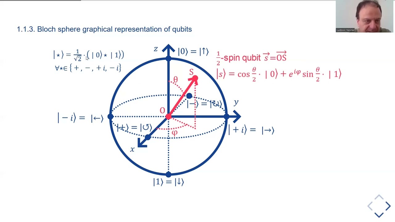 Unlocking Secure Communication: Quantum Key Distribution Protocols 🔐