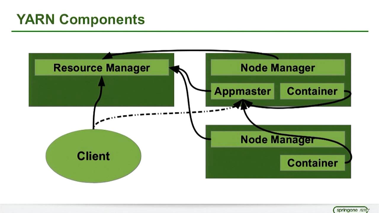 Mastering Spring Data & Apache Hadoop: A Beginner's Guide 🚀