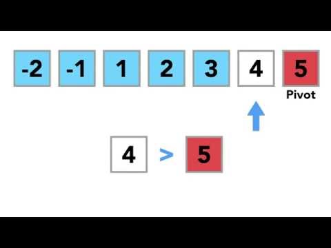Quicksort Animation
