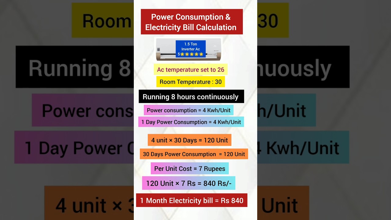 1 Month Electricity Bill 1.5 Ton AC 5 Star With 8 Hours Continues Use #AcElectricityBill #shorts