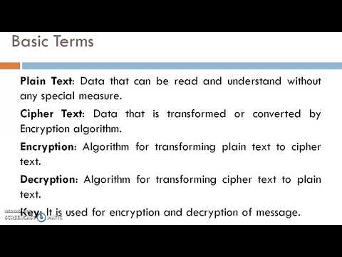 Introduction to Encryption types | Computer and Network Security | 3350704 |