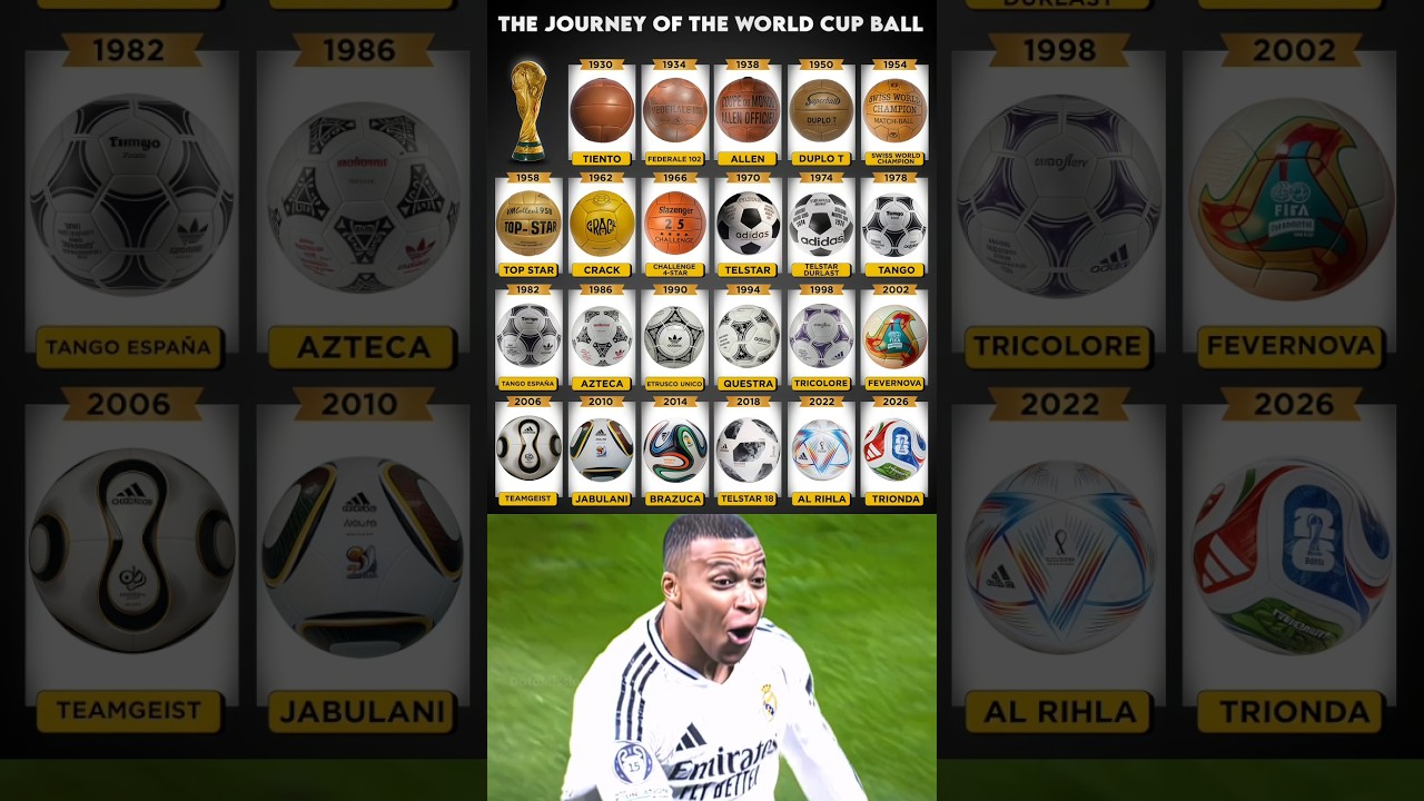 FIFA World Cup Ball Evolution: 1930-2026 ⚽