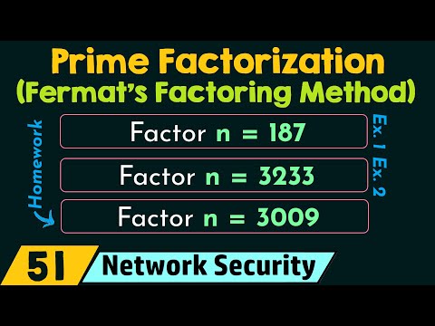 Prime Factorization (Fermat's Factoring Method)