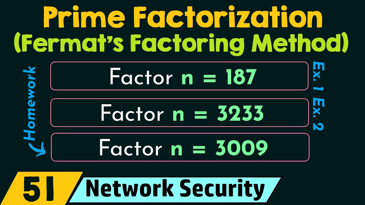 Fermat's Factoring Method in Prime Factorization