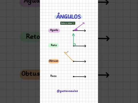 Classificação dos ângulos