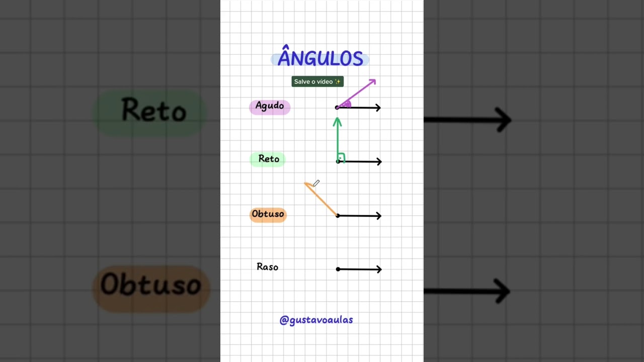 Guia Completo para Classificar Todos os Tipos de Ângulos 📐