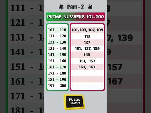 Prime Numbers between 101 to 201 | Prime Factorization | Part 2 | #primefactor