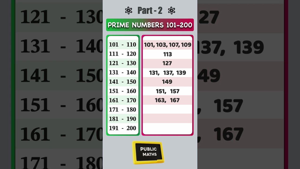 Discover Prime Numbers Between 101-201 & Their Prime Factorizations 🔍 | Part 2