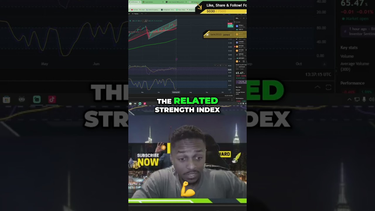 Analyzing Bitcoin's Market Dominance: Stochastic RSI and RSI Insights