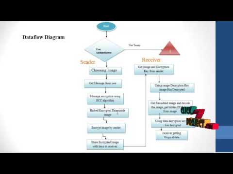 Reversible Data Hiding in Encrypted Image with Distributed Source Encoding