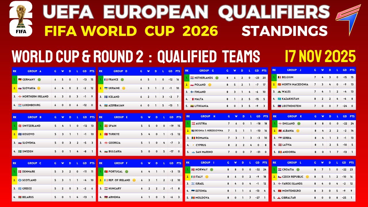 FIFA World Cup 2026 UEFA Qualifiers Round 1 🇩🇪