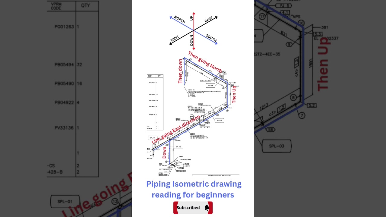 Master Piping Isometrics: Easy Guide for Beginners 🚰