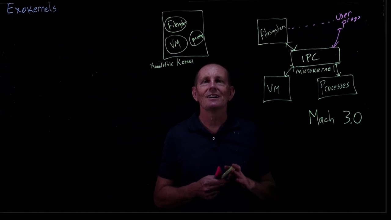 CS 134 OS—19: Exokernels & Microkernels