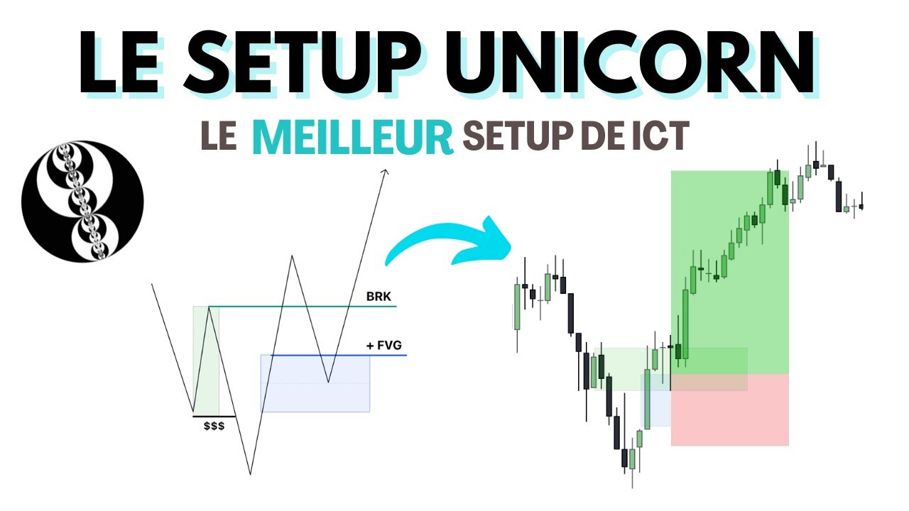 Setup UNICORN : Maîtrisez l’entrée parfaite en trading