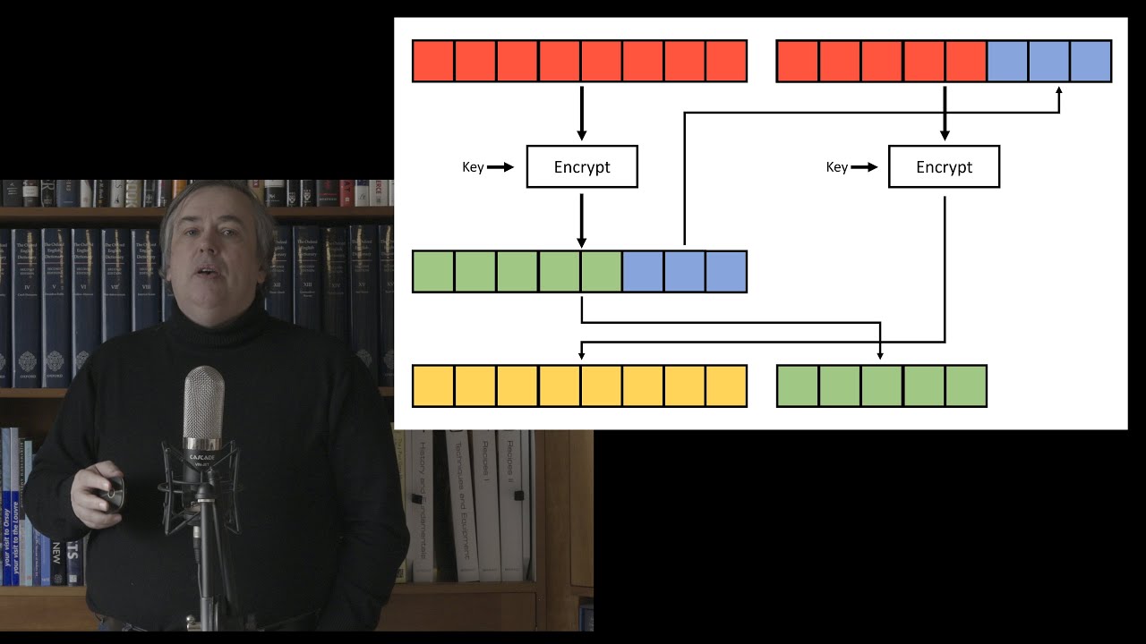 Covid Cryptography Part 5: Mastering Block Ciphers π