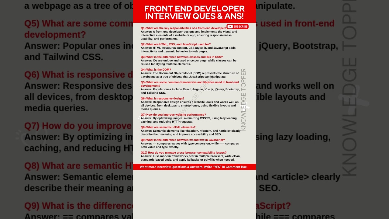 Top Front End Developer Interview Questions & Answers
