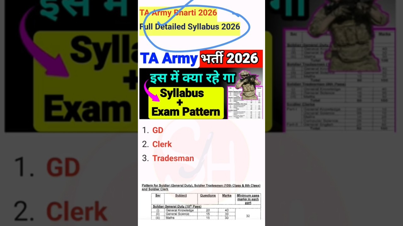 TA Army 2026 Syllabus & Exam Pattern 🔥