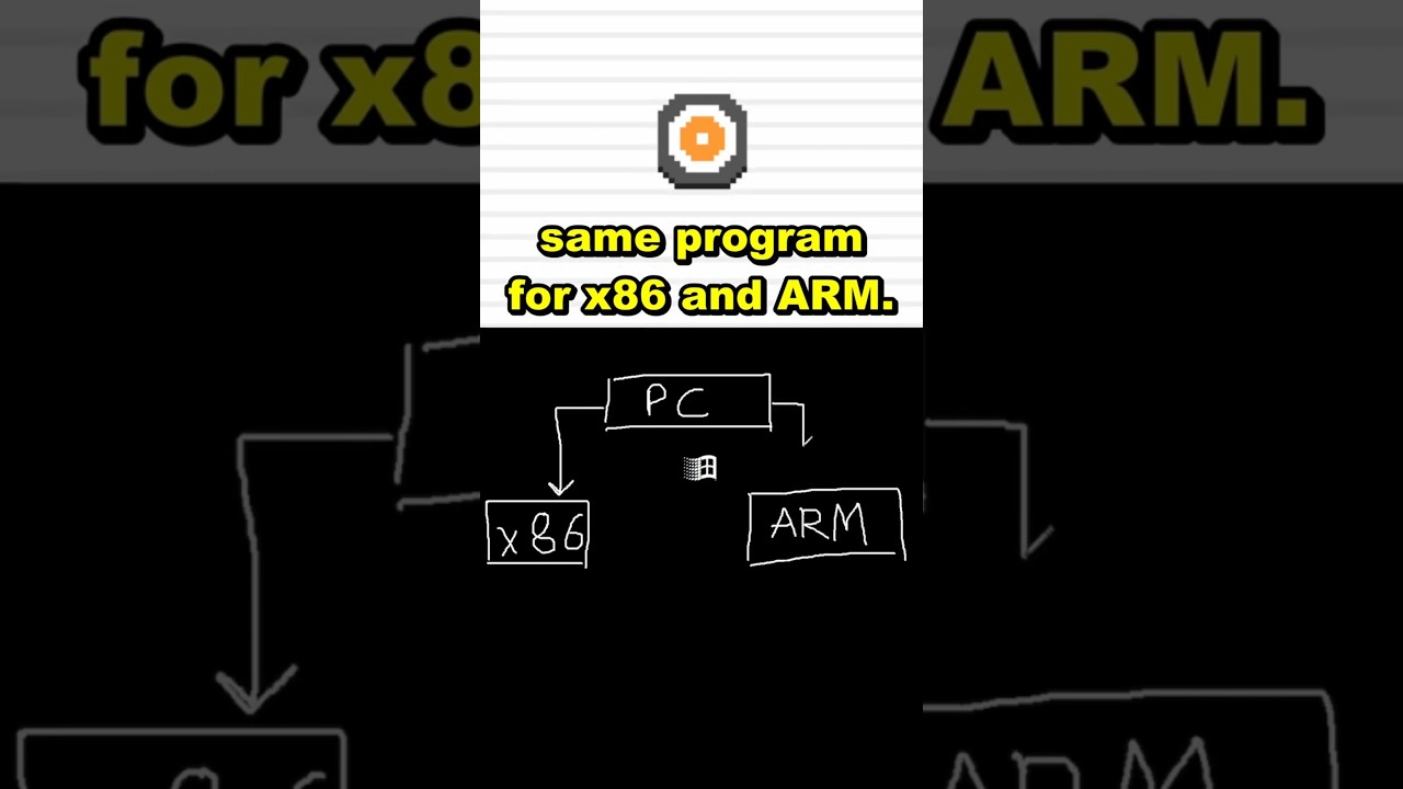 Windows on ARM: Key Challenges 📱