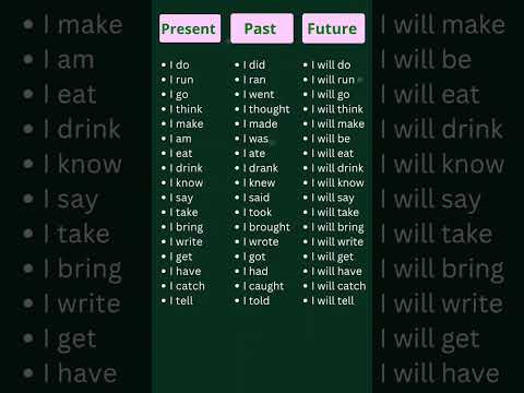 English speaking practice | English vocabulary | daily use English sentence | #spokenenglish
