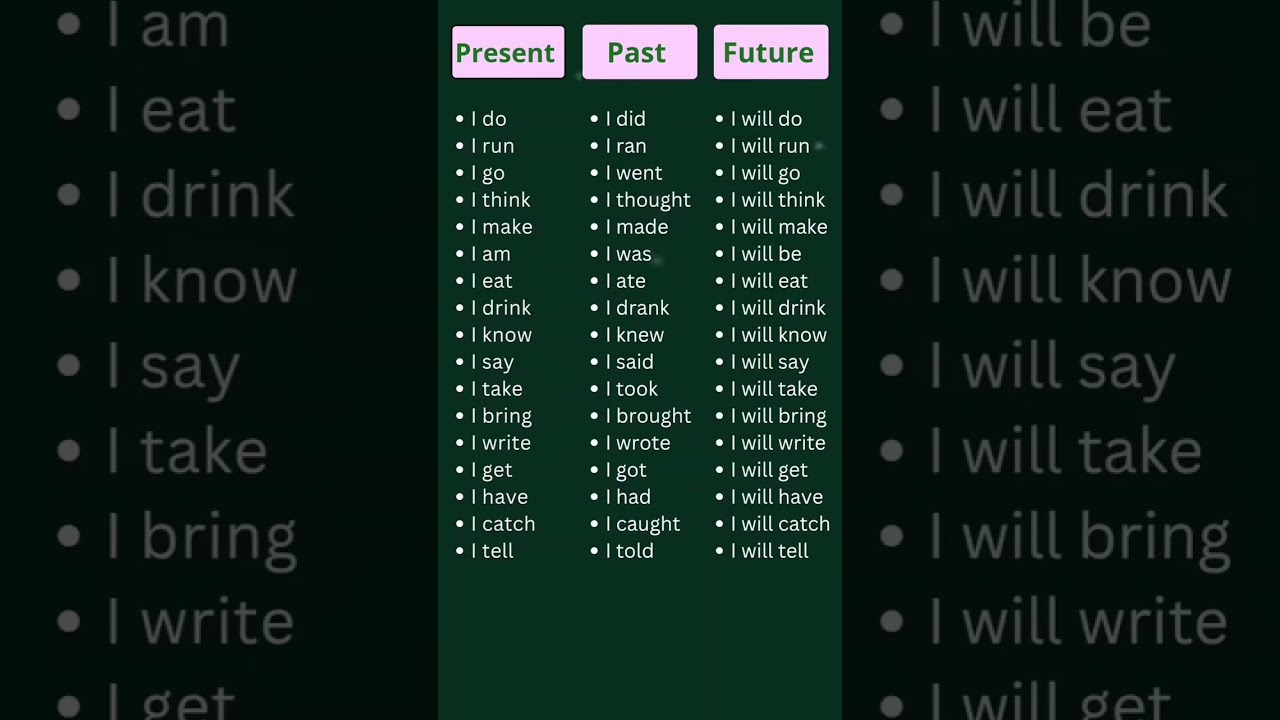 English Speaking Practice for Daily Use | Vocabulary and Sentences