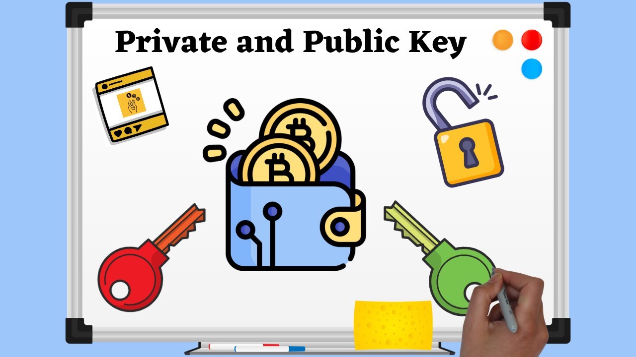 Private & Public Keys erklärt: Einfach & mit Animationen 🔐