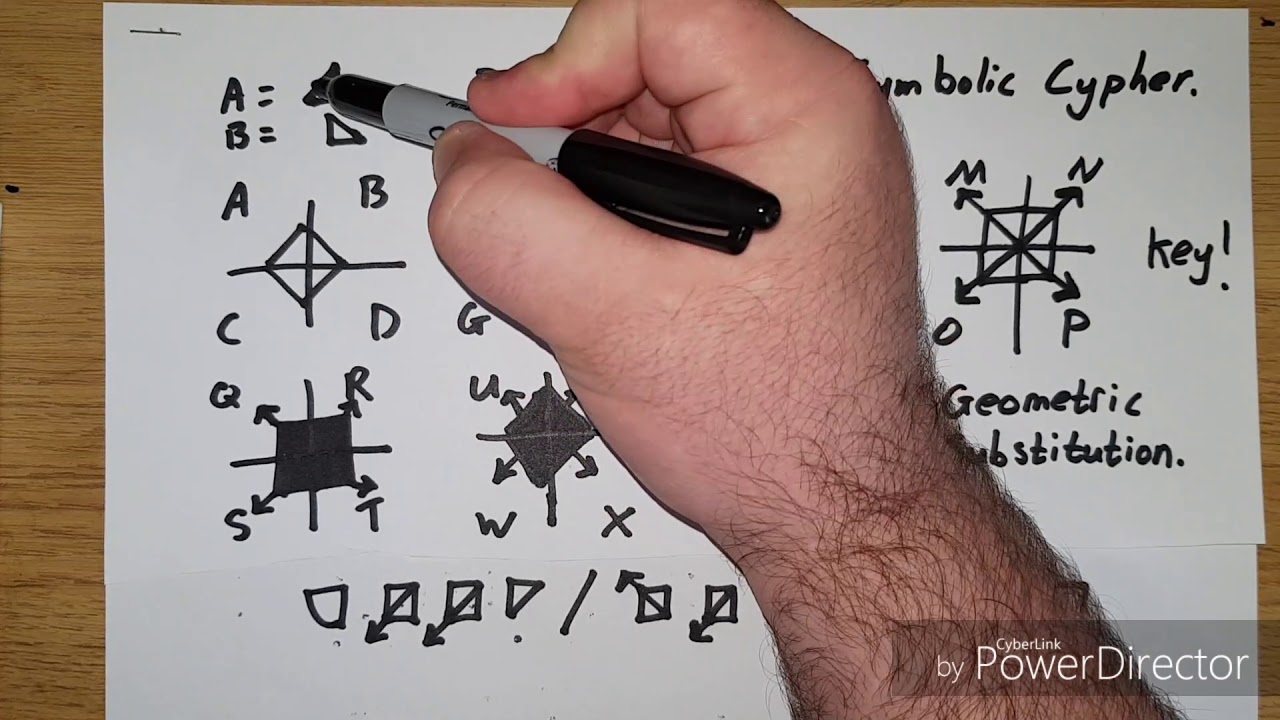 Mastering Cyphers & Codes: Caesar Shift, Pigeon Cipher & More 🔐