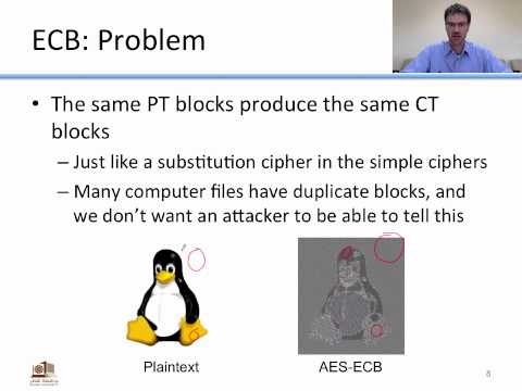 Introduction to Basic Cryptography: Operating Modes