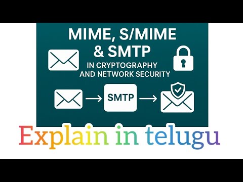 MIME, S/MIME & SMTP in Cryptography and Network Security EXPLAINED IN TELUGU#MIME #SMIME #SMTP