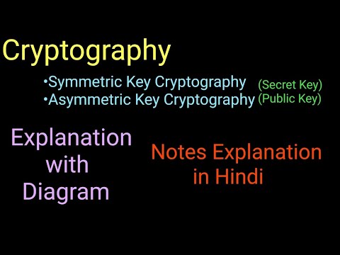 Cryptography||Symmetric Key cryptography||Asymmetric Key Cryptography||Cryptography Notes