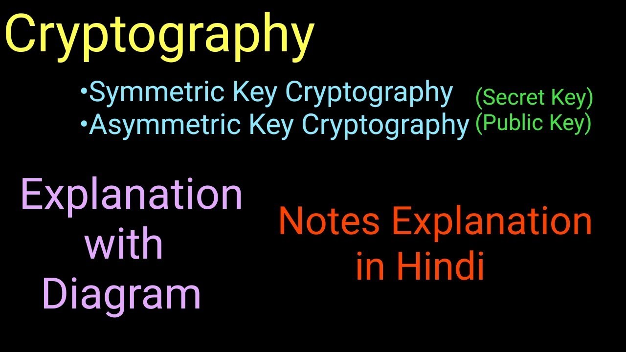 Detailed Study of Cryptography: Symmetric and Asymmetric Key Techniques