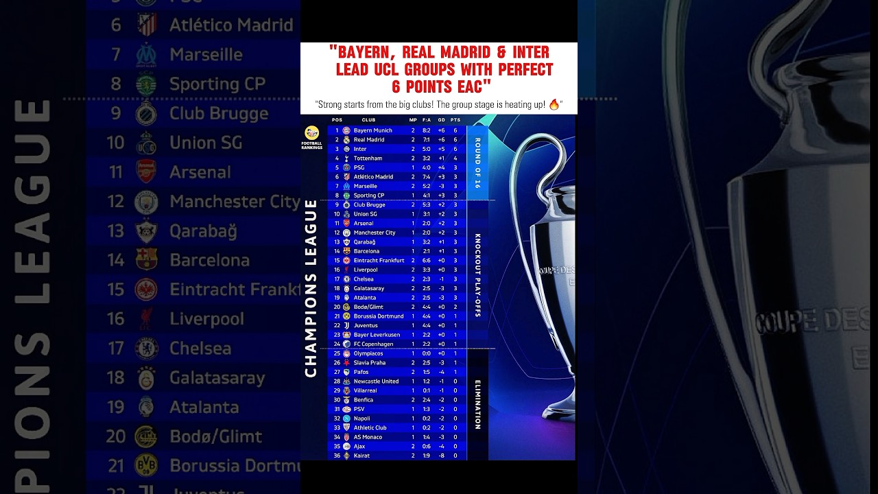 UCL Group Standings Overview ⚽