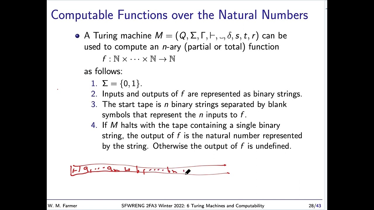 Mastering 6d Turing Machines & Computability Theory (2022) π