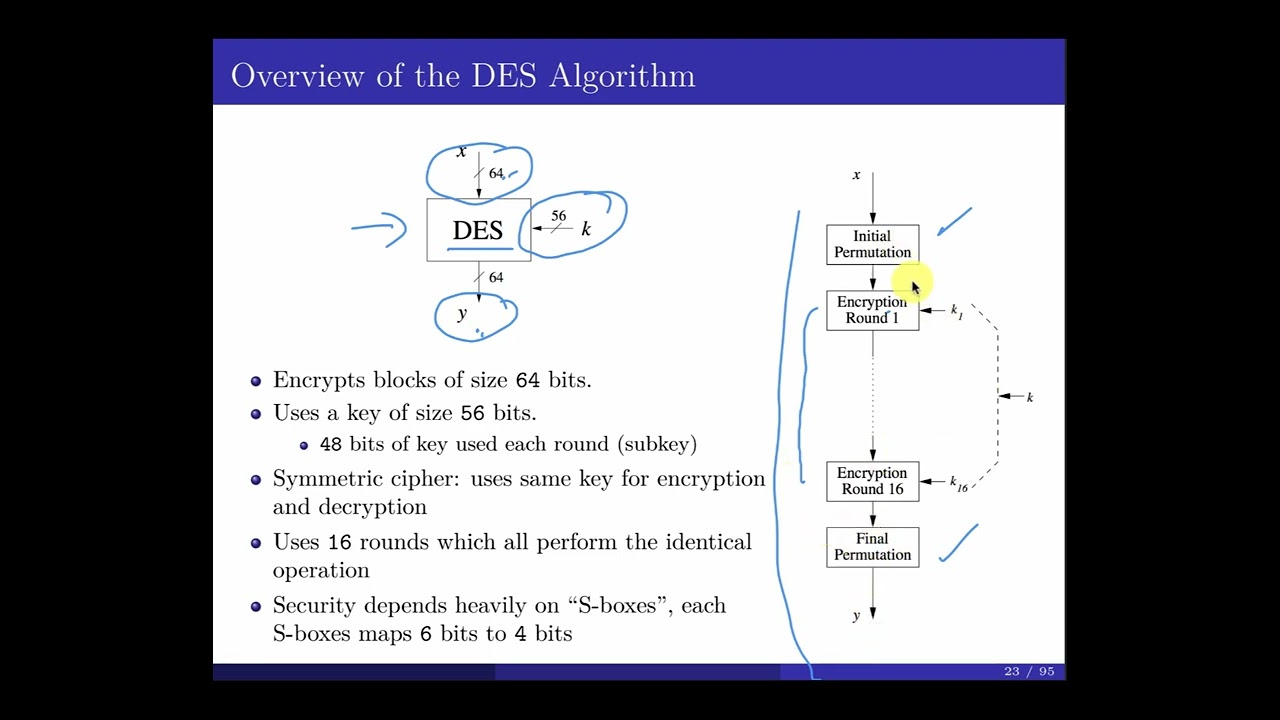Lecture 6: Symmetric Cryptography II - Data Encryption Standard (DES)