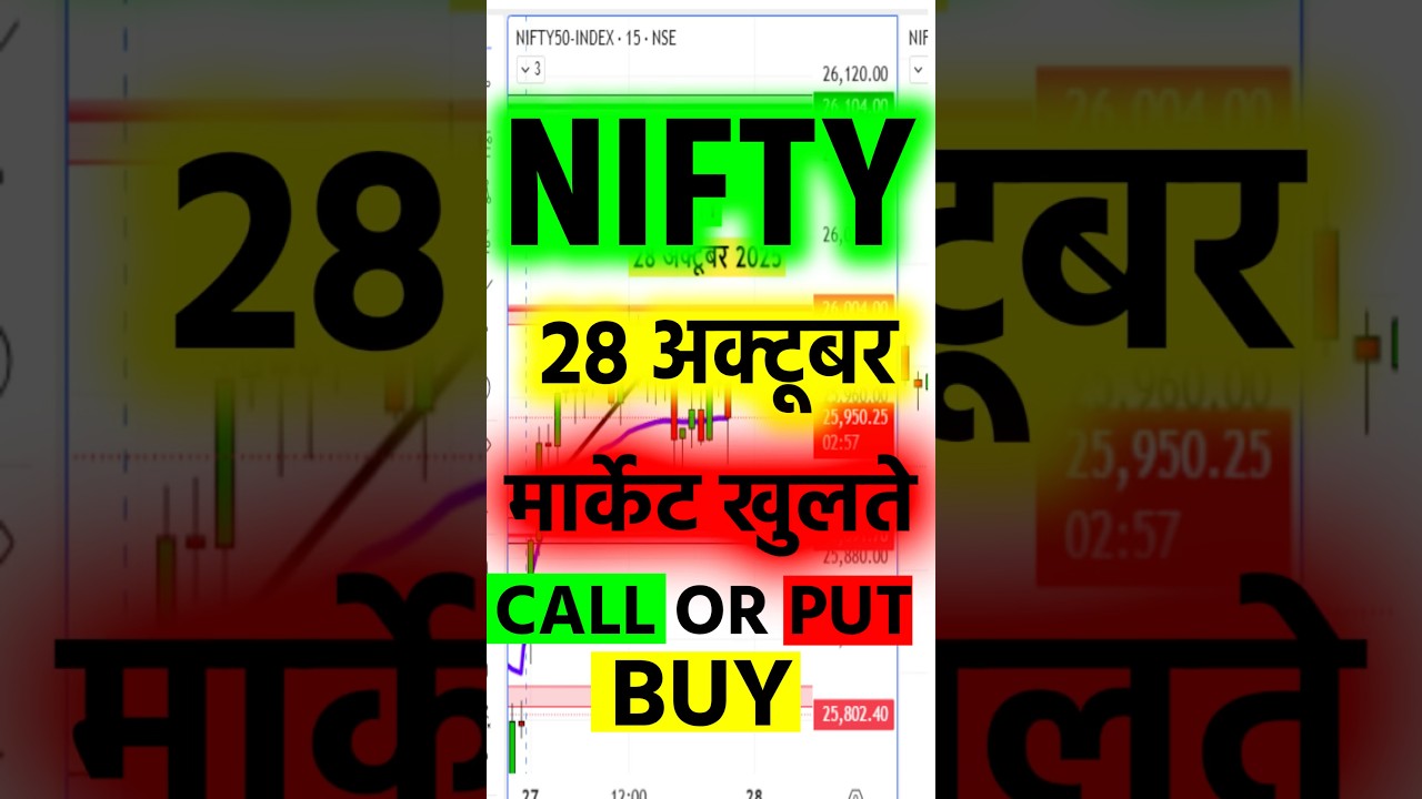 Nifty Market Prediction for Tomorrow π