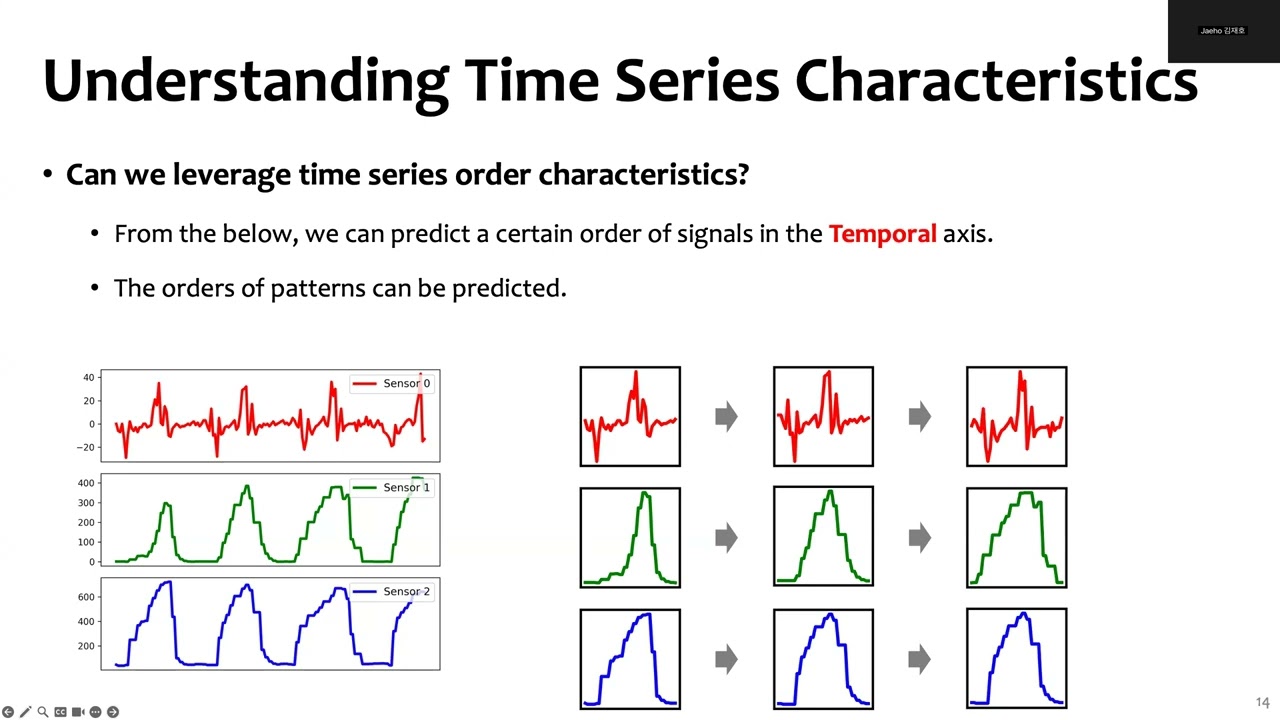 ICLR 2025: Patch Order Crucial in Time Series Tasks