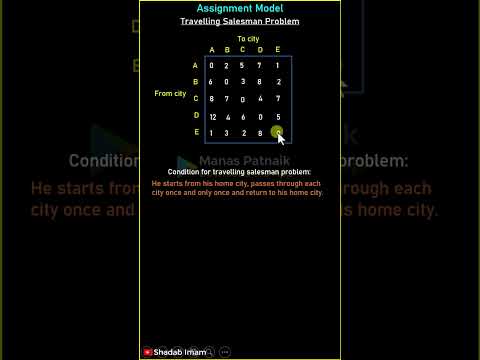 Travelling Salesman Problem