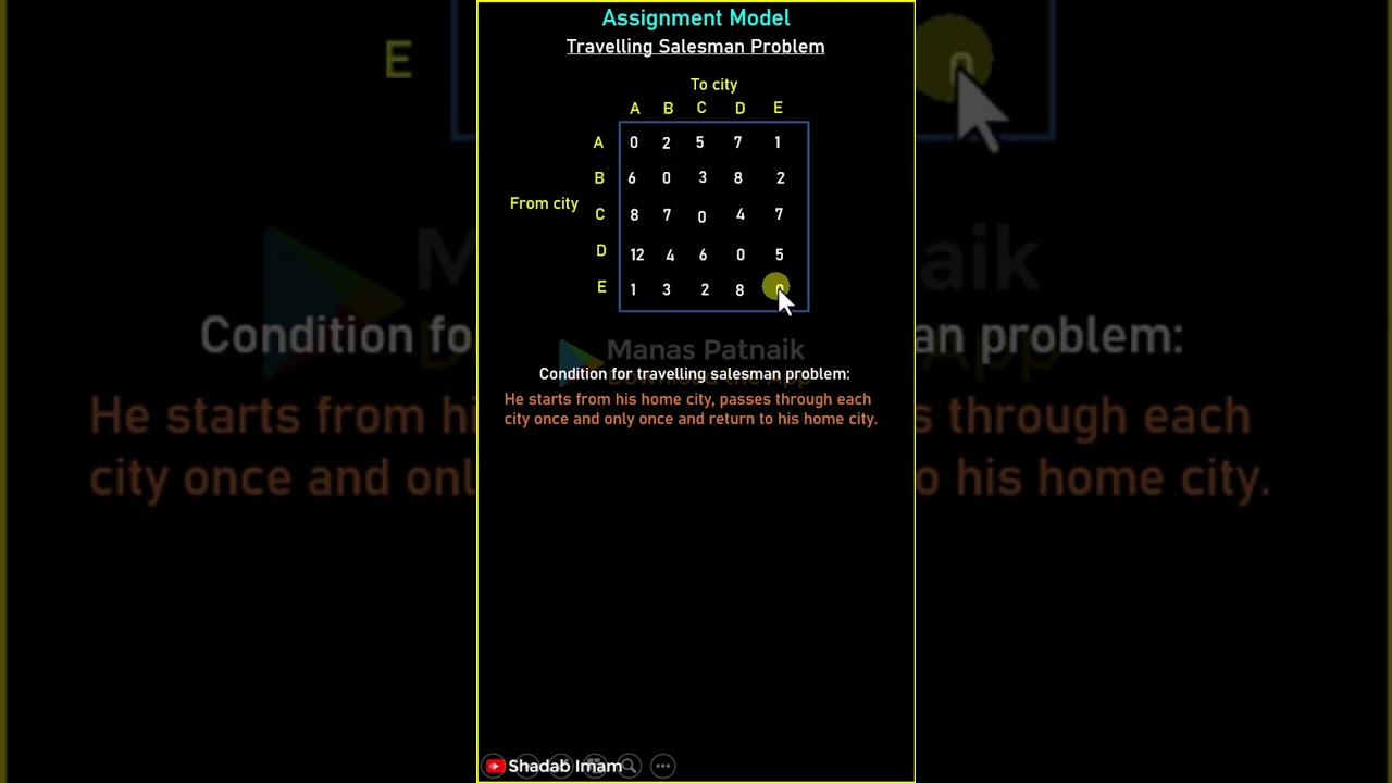 Understanding the Travelling Salesman Problem