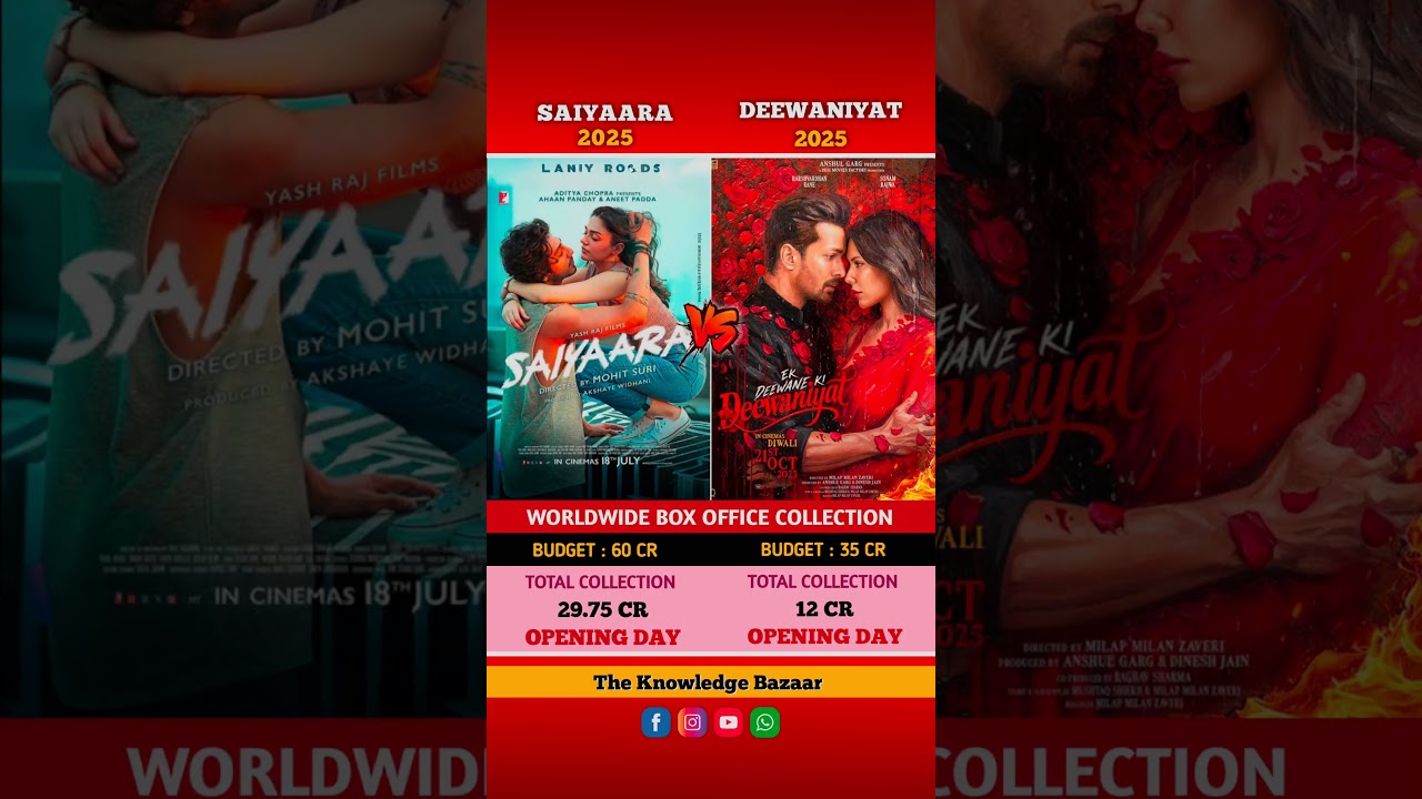 Ek Deewane Ki Deewaniyat vs Saiyara: Opening Day Box Office Showdown 🎬