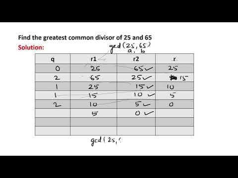 Euclidean Algorithm | Cryptography and Network Security