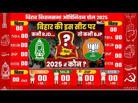 Bihar election 2025: Bihar election 2025 Opinion Poll: JDU NDA BJP RJD Cong Modi Vs Rahul Nitish