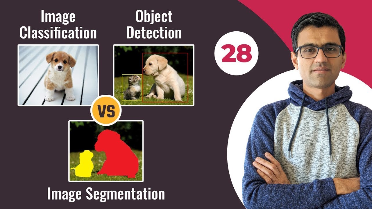 Understanding Image Classification, Object Detection & Segmentation in Deep Learning ๐ธ