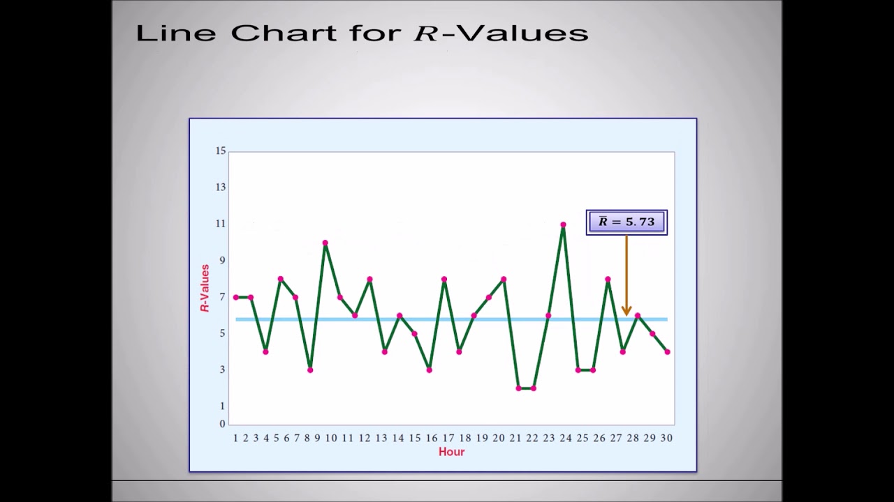 BSTA 320 325 Lecture 13